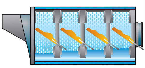 集成式全自动洗涤系统_佛山皇家国际智能科技有限公司_佛山皇家国际智能科技有限公司